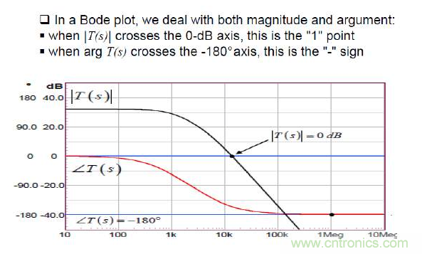 開關(guān)電源控制環(huán)路設(shè)計(jì)，新手必看！