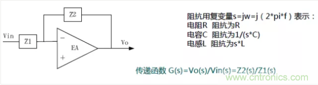 開關(guān)電源控制環(huán)路設(shè)計(jì)，新手必看！