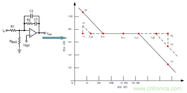 開關(guān)電源控制環(huán)路設(shè)計(jì)，新手必看！