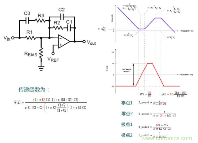 開關(guān)電源控制環(huán)路設(shè)計(jì)，新手必看！
