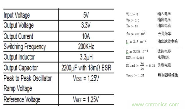 開關(guān)電源控制環(huán)路設(shè)計(jì)，新手必看！