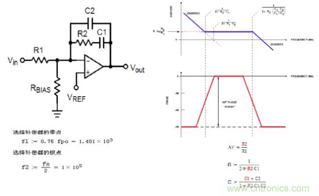開關(guān)電源控制環(huán)路設(shè)計(jì)，新手必看！