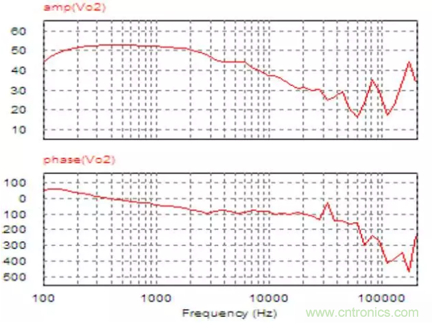 開關(guān)電源控制環(huán)路設(shè)計(jì)，新手必看！