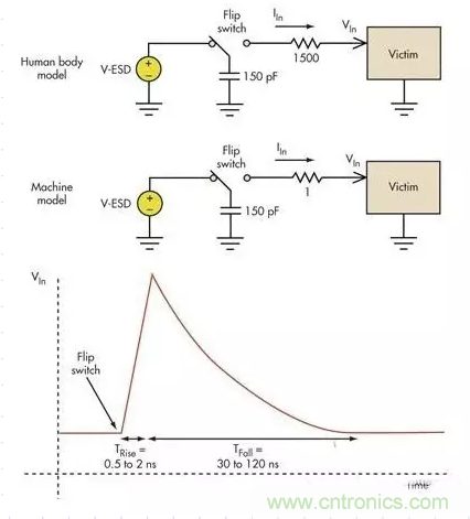 電路設(shè)計中如何防止靜電放電？
