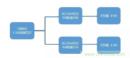 普通的5V電源電路，如何設(shè)計(jì)它的限流功能？