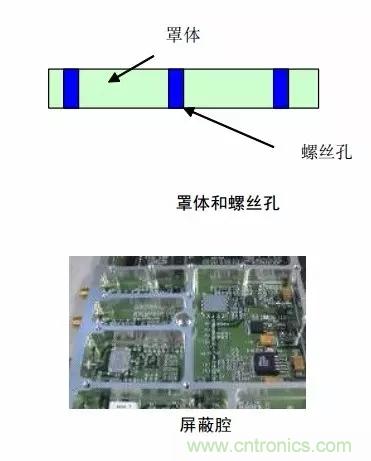 解析射頻電路設(shè)計要點(diǎn) 解析射頻電路設(shè)計要點(diǎn)