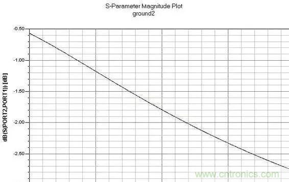 解析射頻電路設(shè)計要點(diǎn) 解析射頻電路設(shè)計要點(diǎn)