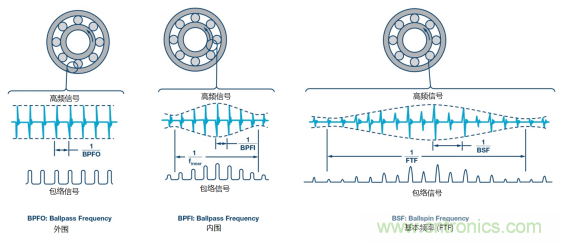 工業(yè)設(shè)備振動(dòng)傳感器，為什么總選不準(zhǔn)？看了本文才知道~