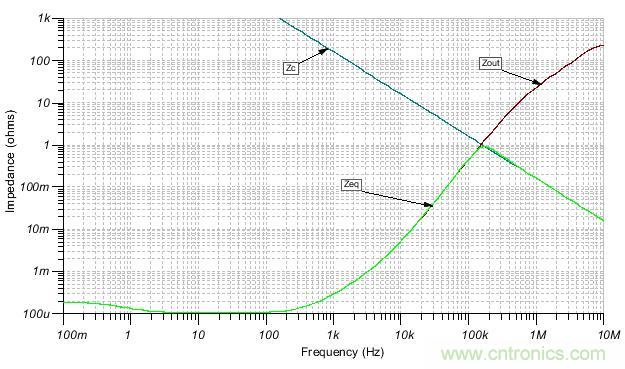 如何輕松穩(wěn)定帶感性開環(huán)輸出阻抗的運算放大器？