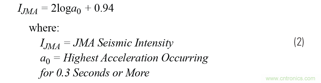 對抗地震，需要做到的是知己知彼！
