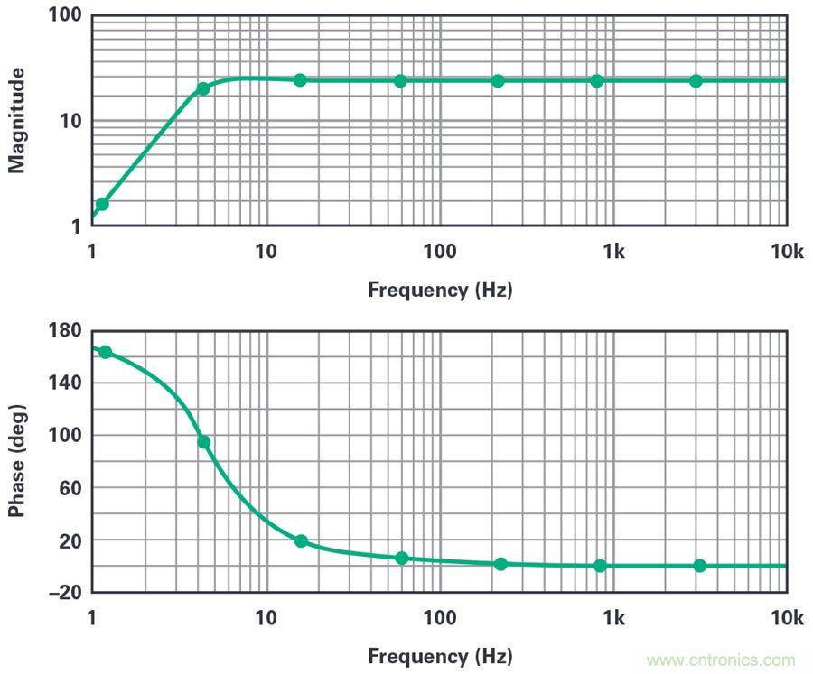 對抗地震，需要做到的是知己知彼！