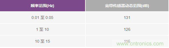 對抗地震，需要做到的是知己知彼！