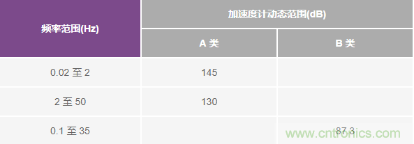 對抗地震，需要做到的是知己知彼！