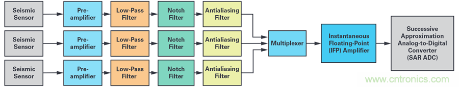 對抗地震，需要做到的是知己知彼！