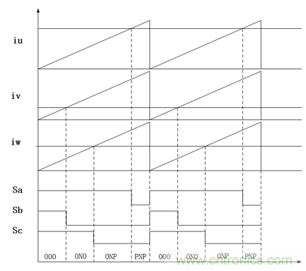 詳解三相無中線Vienna拓撲電路 詳解三相無中線Vienna拓撲電路