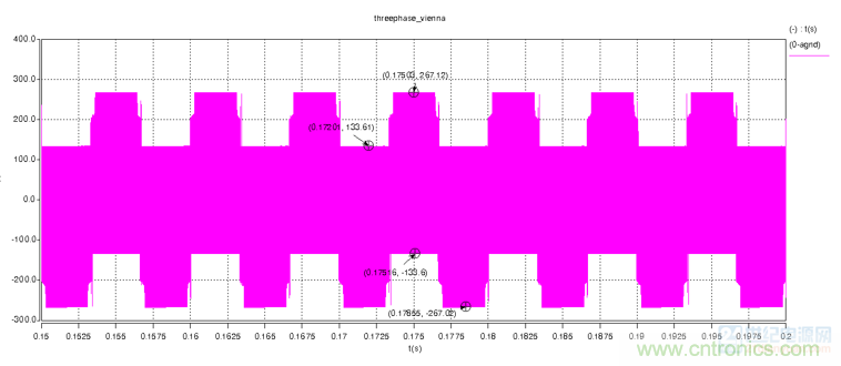詳解三相無中線Vienna拓撲電路 詳解三相無中線Vienna拓撲電路