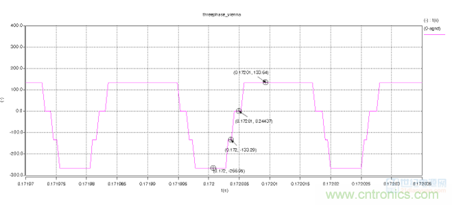 詳解三相無中線Vienna拓撲電路 詳解三相無中線Vienna拓撲電路