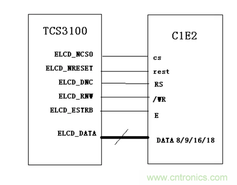 干貨！詳解嵌入式LCD的接口類型