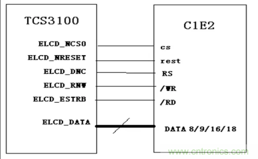 干貨！詳解嵌入式LCD的接口類型
