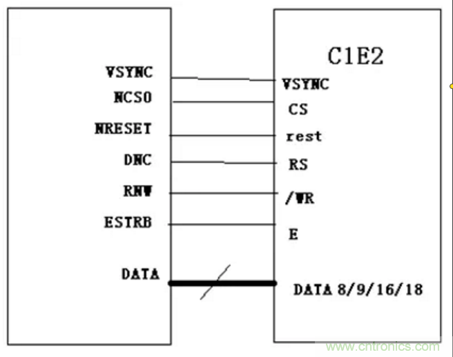 干貨！詳解嵌入式LCD的接口類型