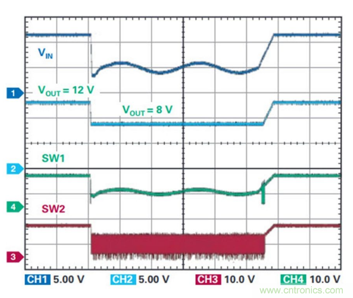 直通功能開啟！這款效率高達99.9%控制器你值得擁有~