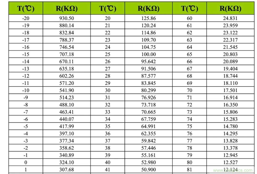 網(wǎng)紅應(yīng)用原理大揭秘&mdash;&mdash;非接觸式紅外體溫測量方案解析