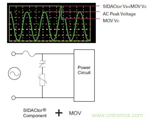如何提高交流電源線保護(hù)的性能？