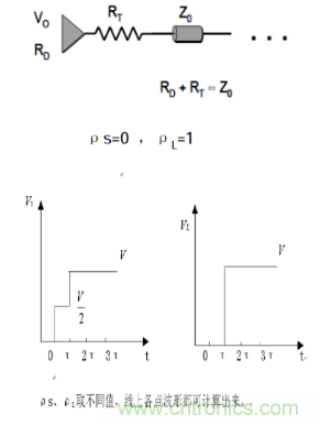 一文搞清楚端接與拓撲是什么？