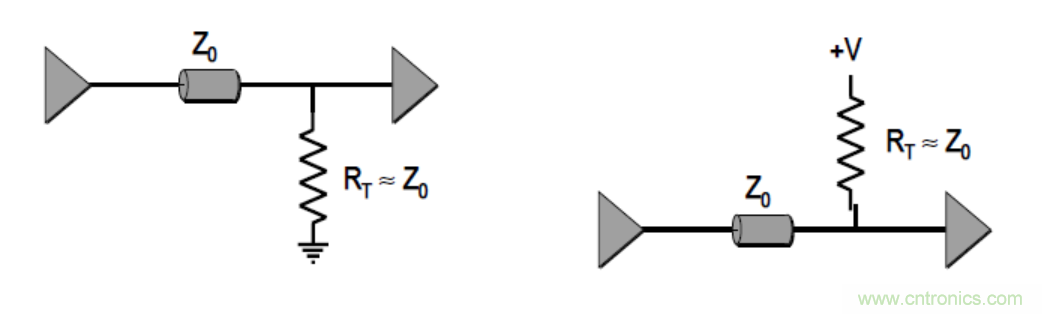 一文搞清楚端接與拓撲是什么？