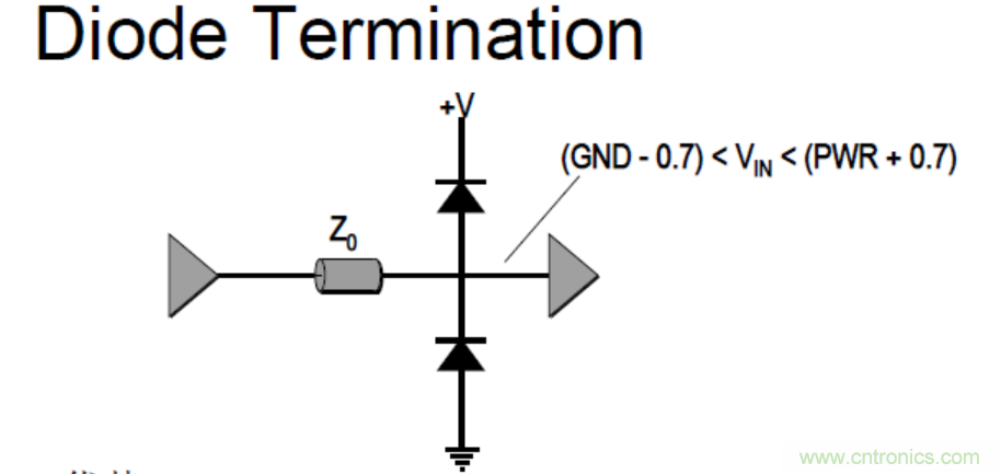 一文搞清楚端接與拓撲是什么？