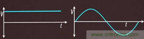 碳化硅器件如何組成逆變器？