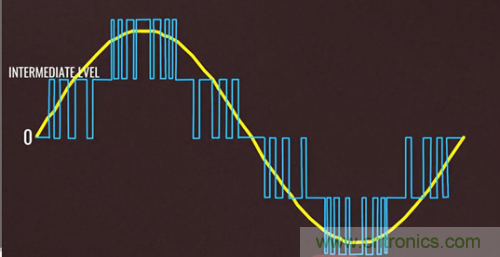 碳化硅器件如何組成逆變器？