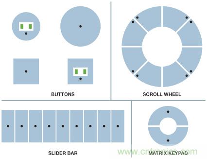 醫(yī)療保健應用中的ADI電容數(shù)字轉(zhuǎn)換器技術(shù)