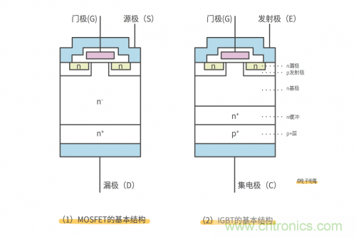 MOS管和IGBT管到底區(qū)別在哪？該如何選擇？