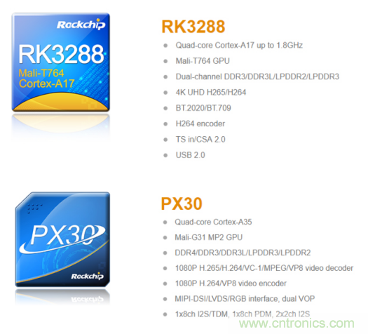 在線教育設(shè)備芯升級(jí)，瑞芯微賦能遠(yuǎn)程教學(xué)