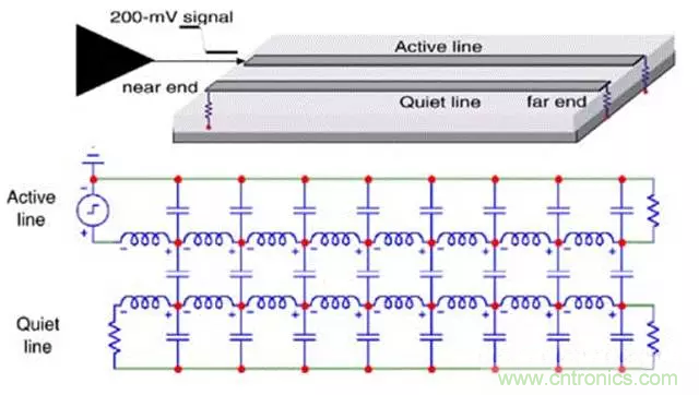 關(guān)于串?dāng)_，你想了解的都在這兒了~