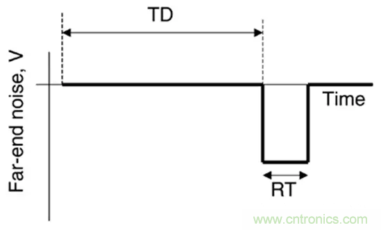 關(guān)于串?dāng)_，你想了解的都在這兒了~