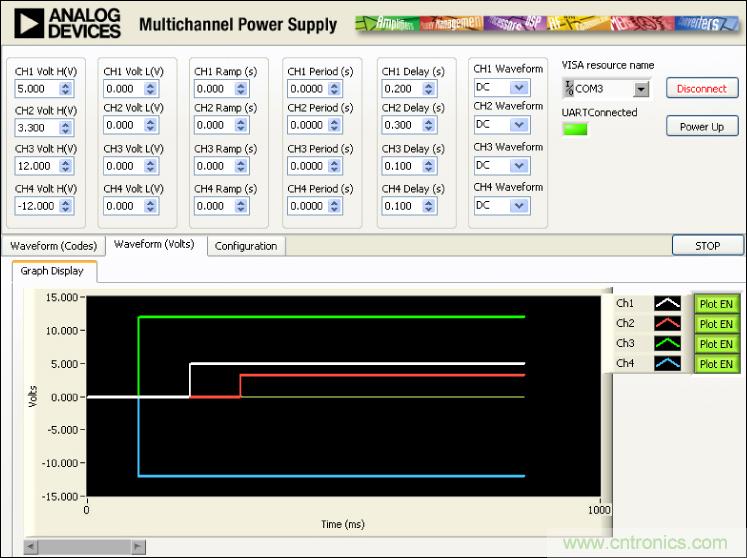 ADuC7026提供可編程電壓，用于評(píng)估多電源系統(tǒng)