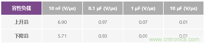 ADuC7026提供可編程電壓，用于評(píng)估多電源系統(tǒng)