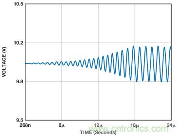 ADuC7026提供可編程電壓，用于評(píng)估多電源系統(tǒng)