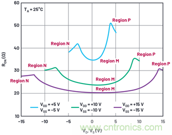 學會生成LTspice模型，可以更好地提高仿真水平