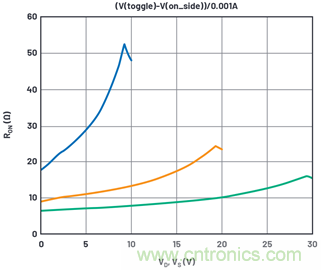 學會生成LTspice模型，可以更好地提高仿真水平