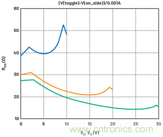 學會生成LTspice模型，可以更好地提高仿真水平