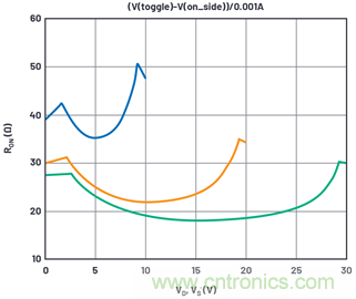 學會生成LTspice模型，可以更好地提高仿真水平