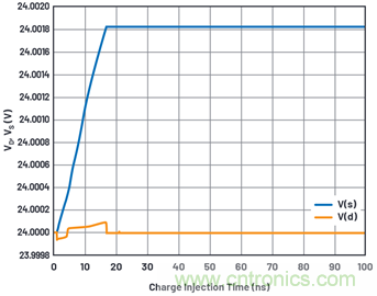 學會生成LTspice模型，可以更好地提高仿真水平