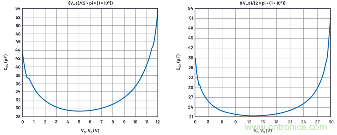 學會生成LTspice模型，可以更好地提高仿真水平