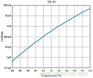 學會生成LTspice模型，可以更好地提高仿真水平