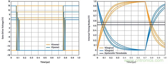學會生成LTspice模型，可以更好地提高仿真水平