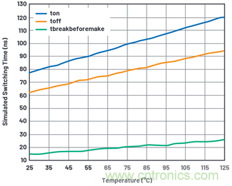 學會生成LTspice模型，可以更好地提高仿真水平