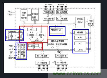 恒溫晶振與溫補(bǔ)晶振介紹，單片機(jī)為何需要晶振